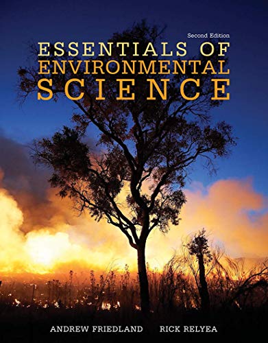 Essentials Of Environmental Science